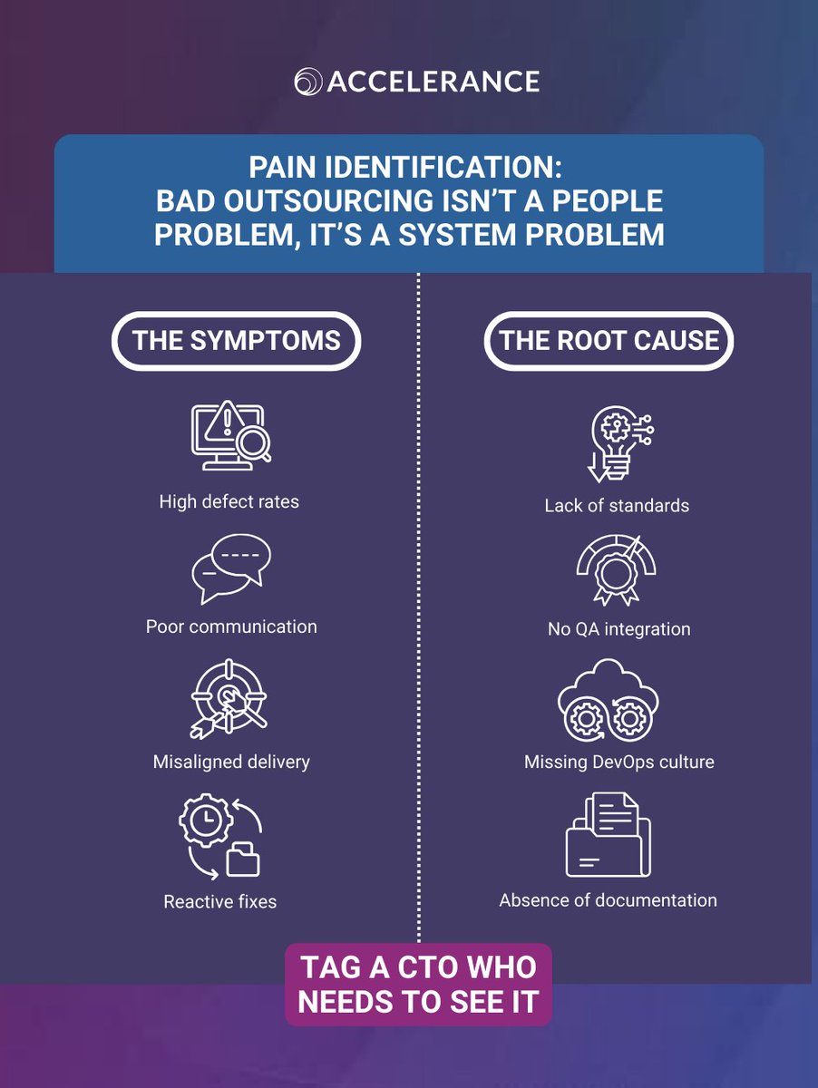 Accelerance tweet media