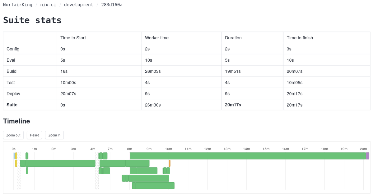 Tom Sydney Kerckhove tweet media