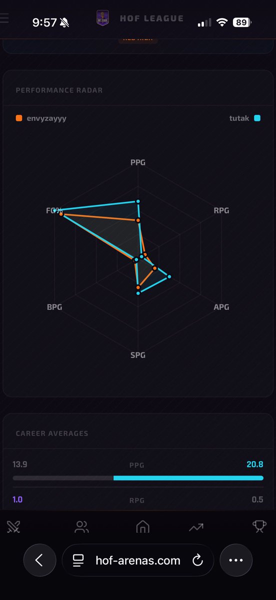 HOF League tweet media