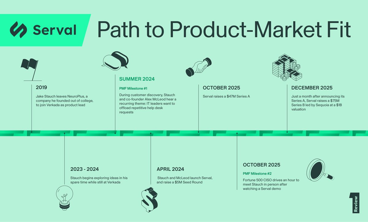 First Round tweet media