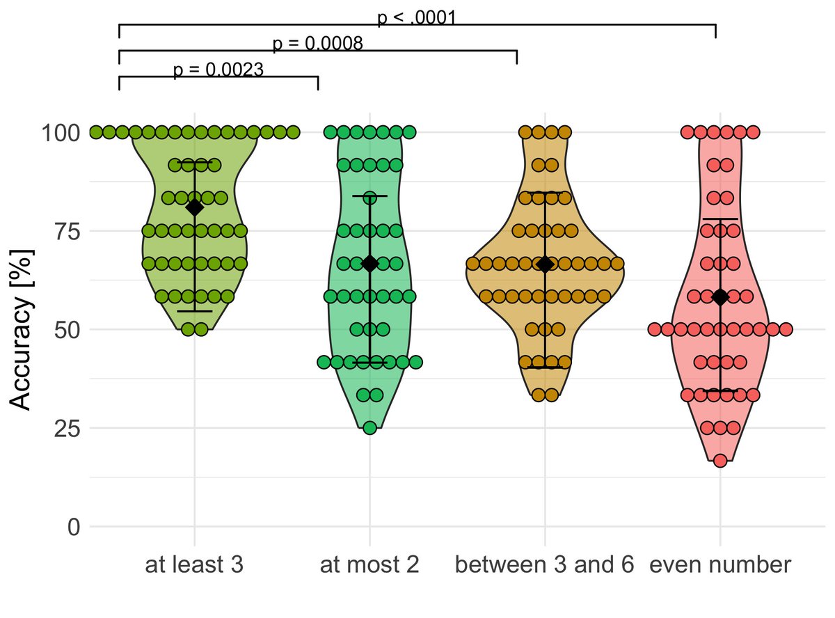 Cognition tweet media