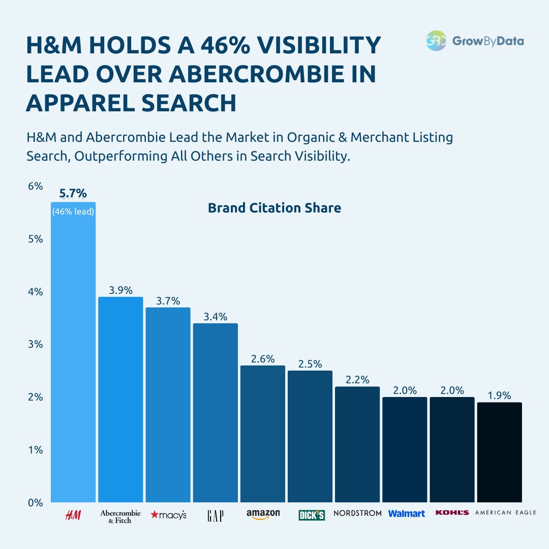 GrowByData tweet media