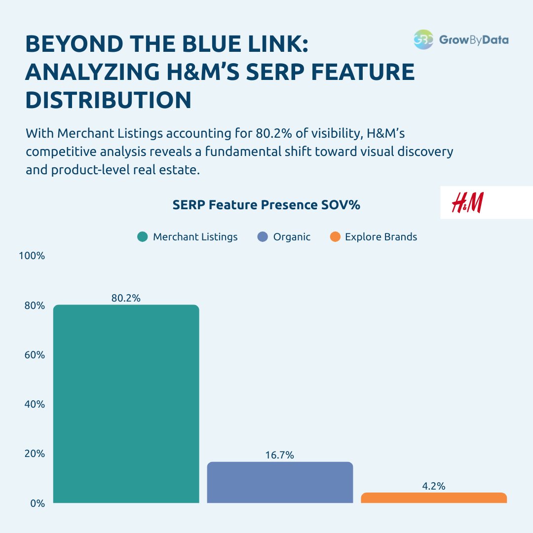 GrowByData tweet media
