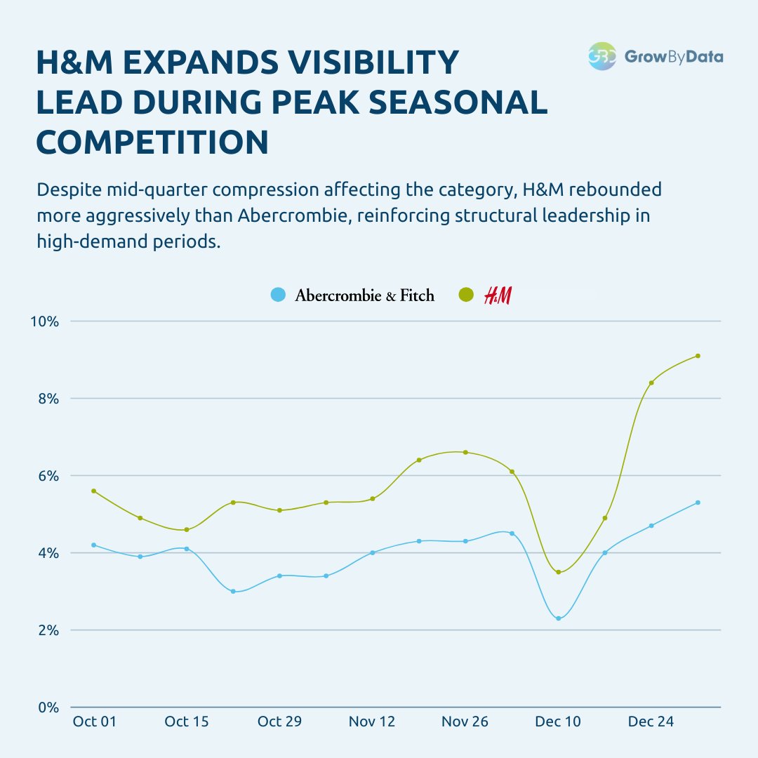 GrowByData tweet media