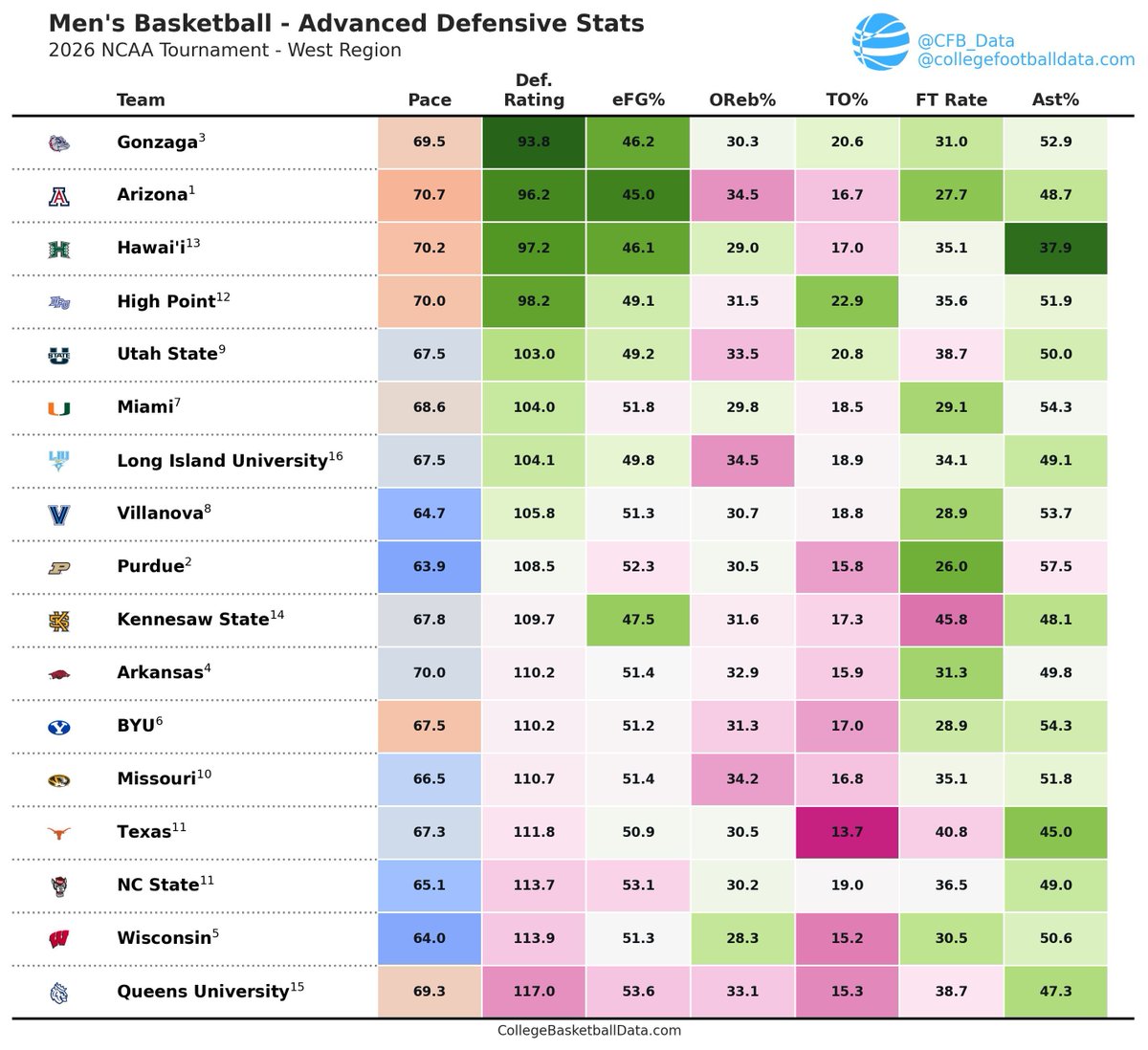Bill Radjewski | CollegeFootballData.com tweet media