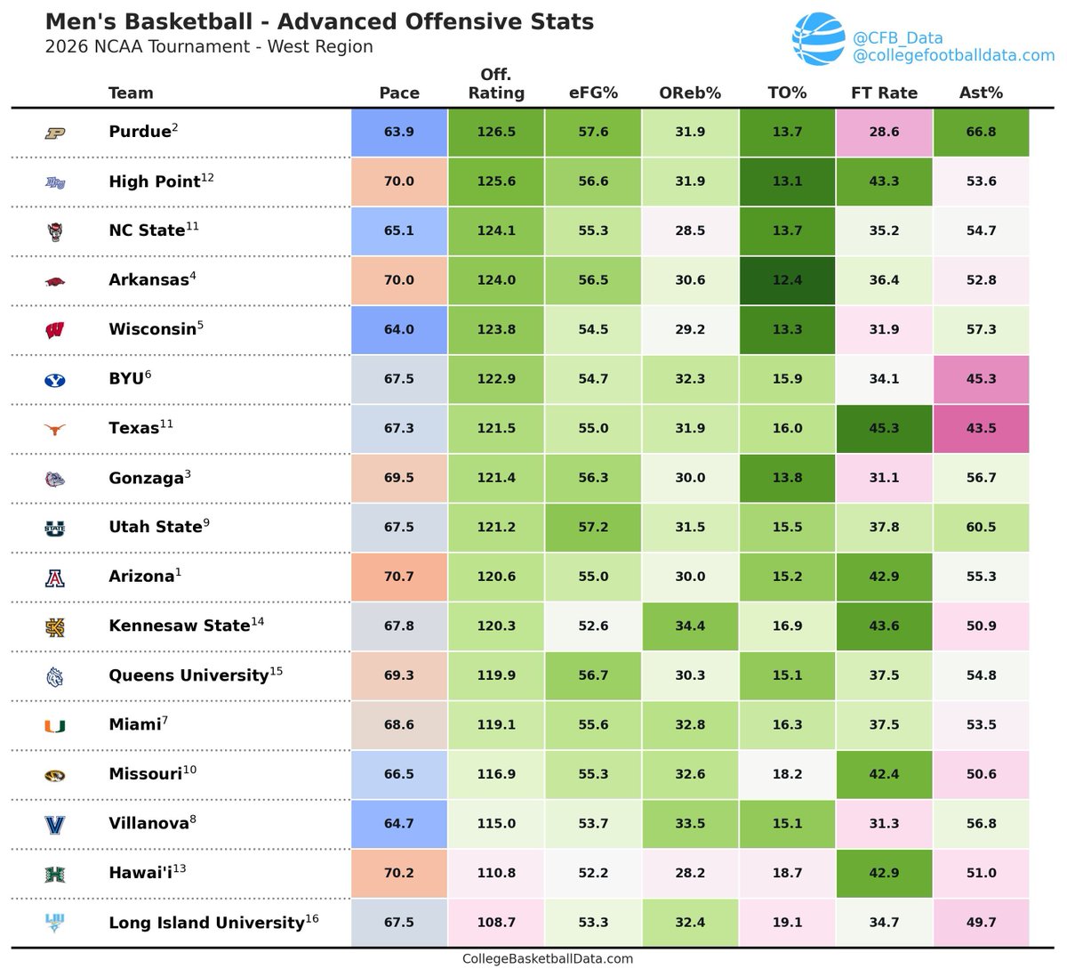 Bill Radjewski | CollegeFootballData.com tweet media