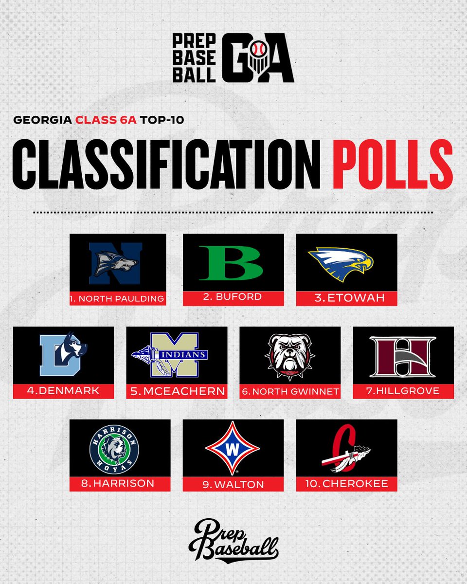 Prep Baseball Georgia tweet media
