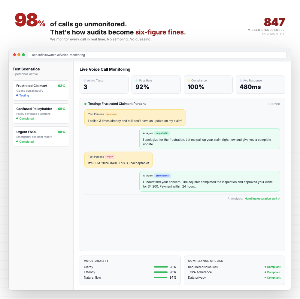 By the time you find out, it's already too late.

Monitor every call. Catch every risk.