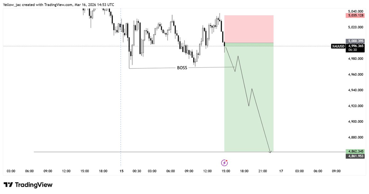 GOLD PRO TRADER🙅 tweet media