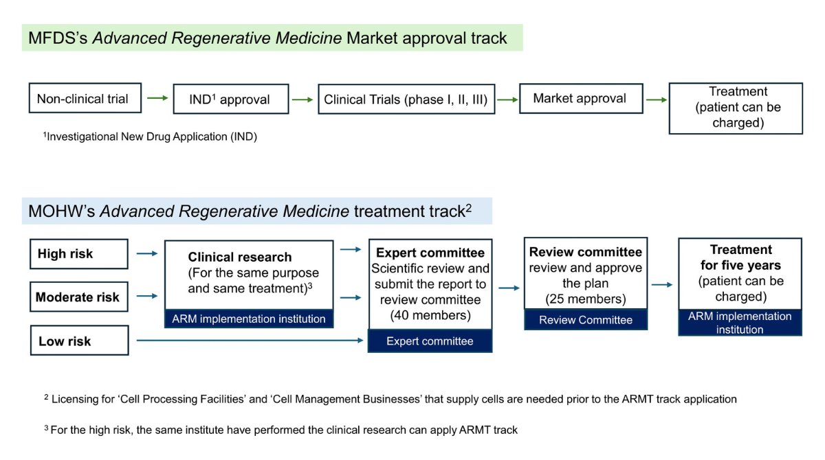 StemCellReports tweet media