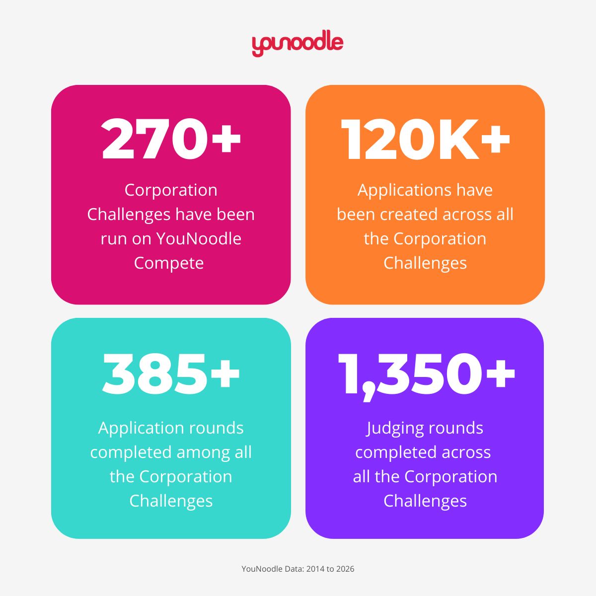 YouNoodle tweet media