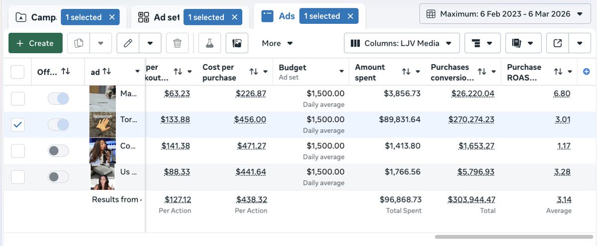 One of our ad creatives is about to hit $300k in total sales.

- High AOV product
- 1.6 frequency
- 4% CTR
- 51% Hook Rate

Here’s how we did it:

1. Our hook opens a loop

In my opinion, this is the single best way to make people watch your ad until the end.

Spark curiosity by