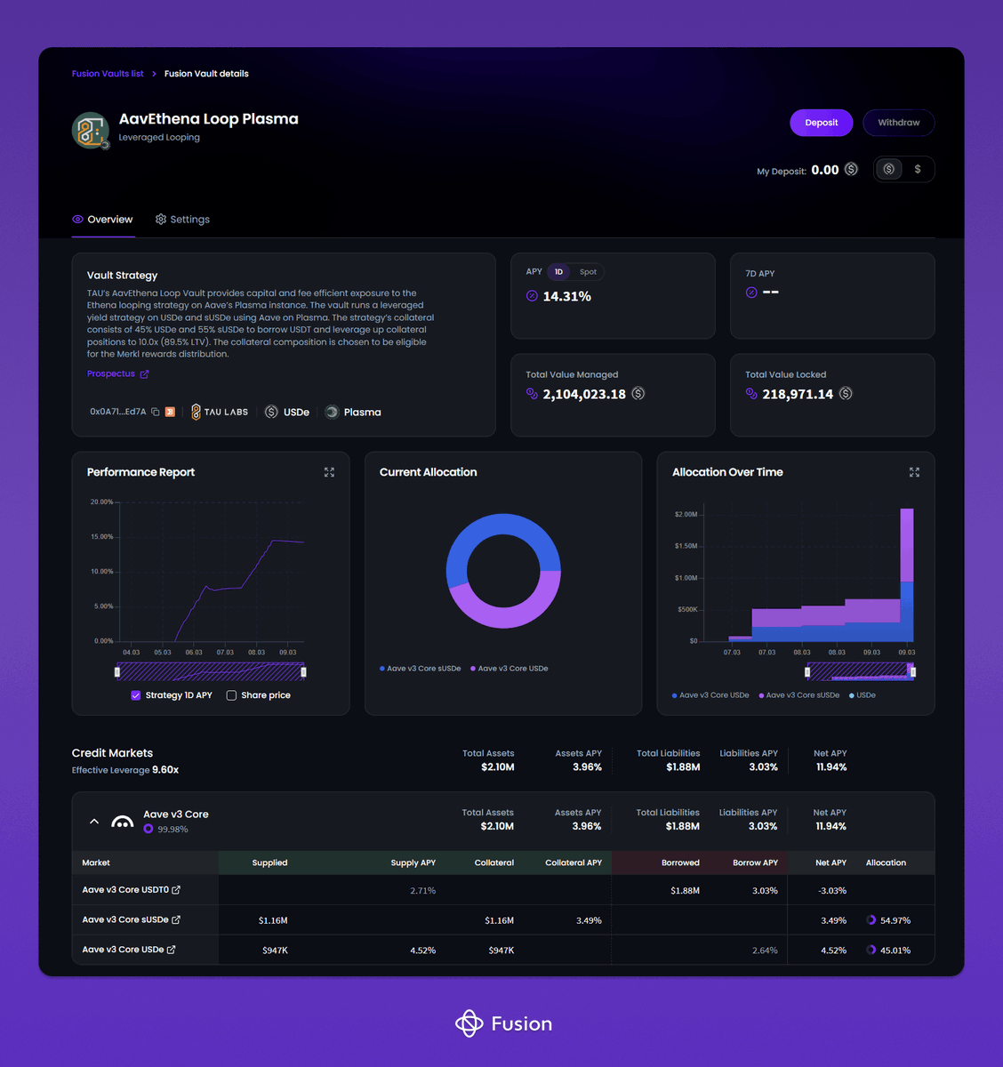 Fusion (by IPOR) tweet media