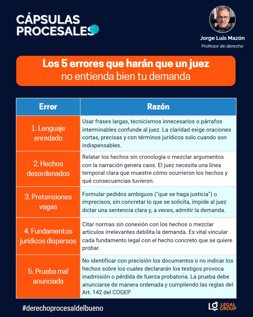 Cápsulas Procesales tweet media