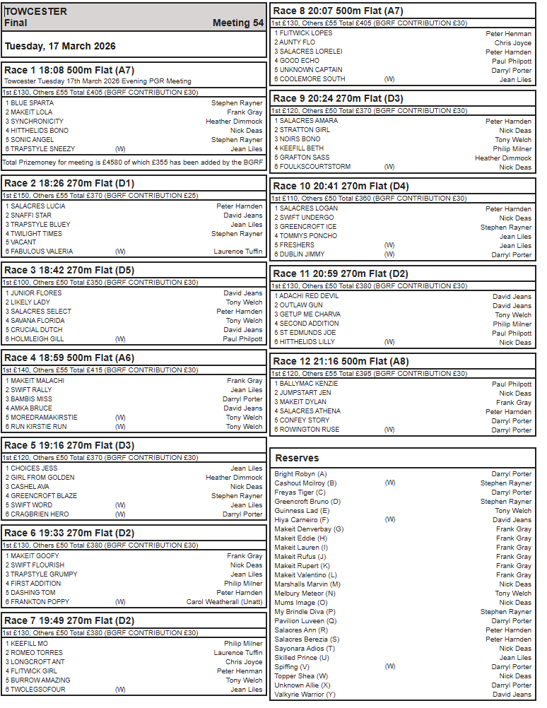 Towcester Racing Office tweet media