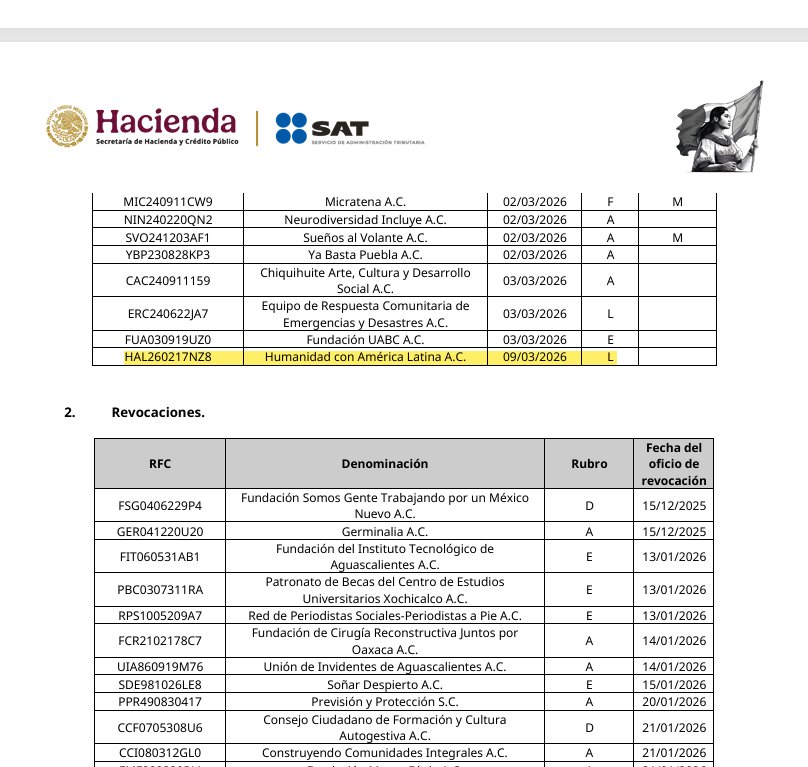 Guacamaya Leaks tweet media