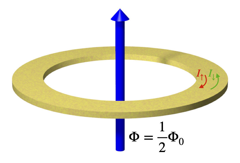 Physical Review X tweet media