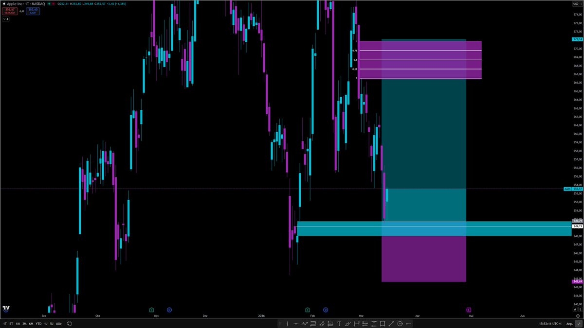 ApexTrader tweet media