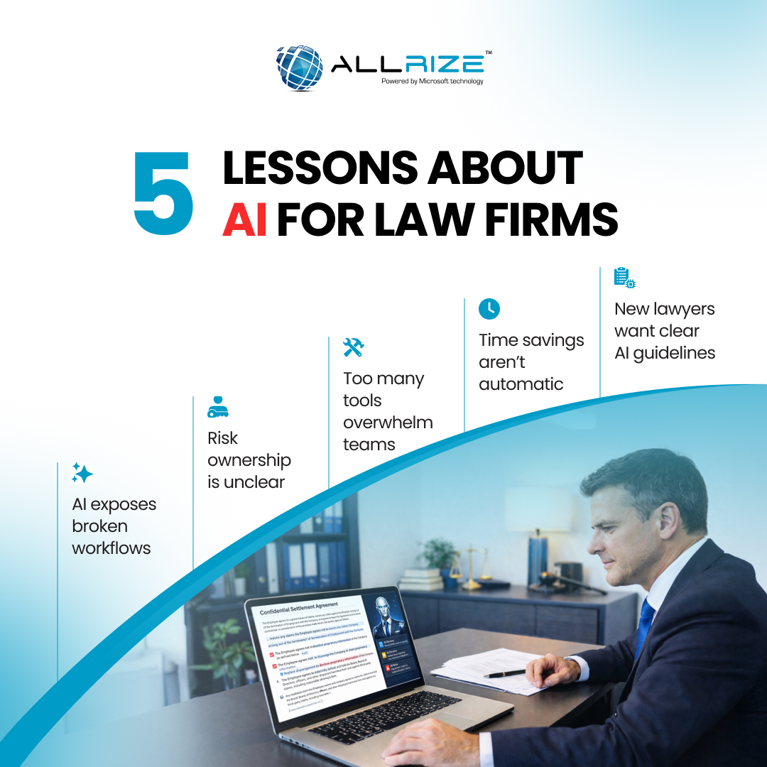 Five AI Lessons Law Firms Have Learned So Far ⚖️🤖

Law firms are discovering that AI isn’t a magic switch for improved efficiency. The real impact comes by starting with a thoughtful AI strategy and internal preparation. From fixing workflows before automation to redefining