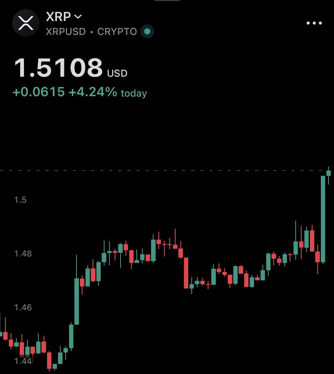 XRP Update tweet media