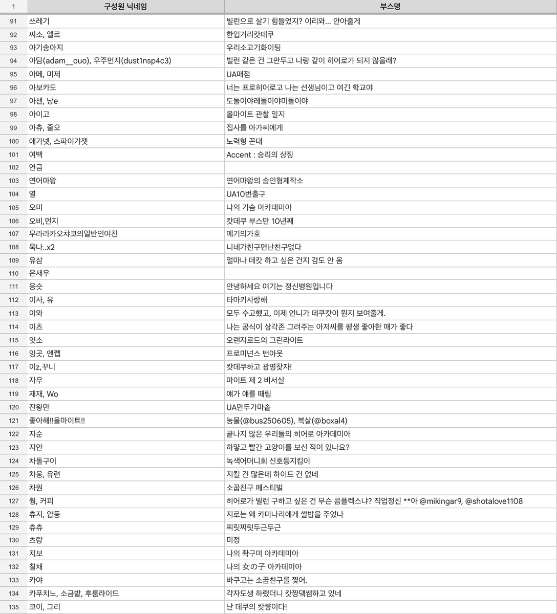 히로아카 통온Ⅱ「8기 제∞화 우리의 히어로 아카데미아」 tweet media
