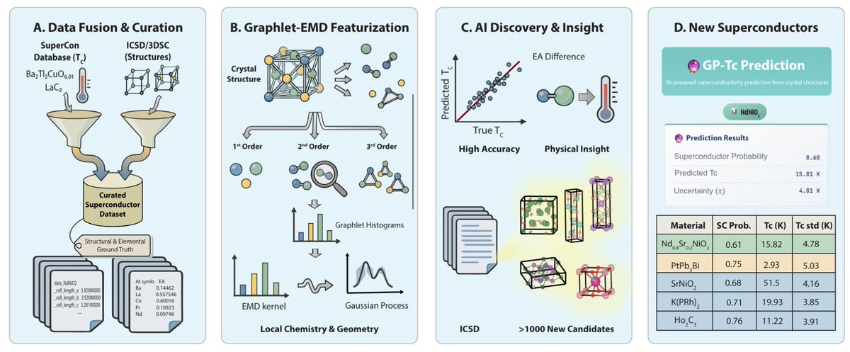 Artifical Intelligence Materials Institute tweet media