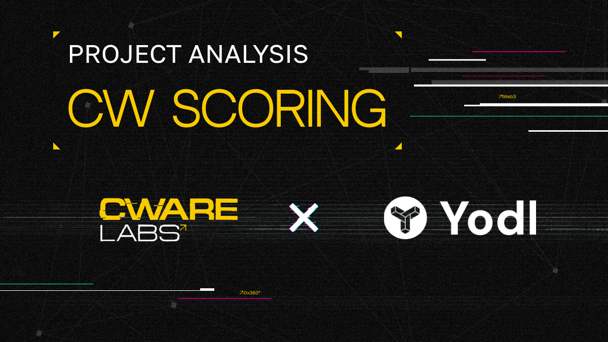 Cware Labs tweet media