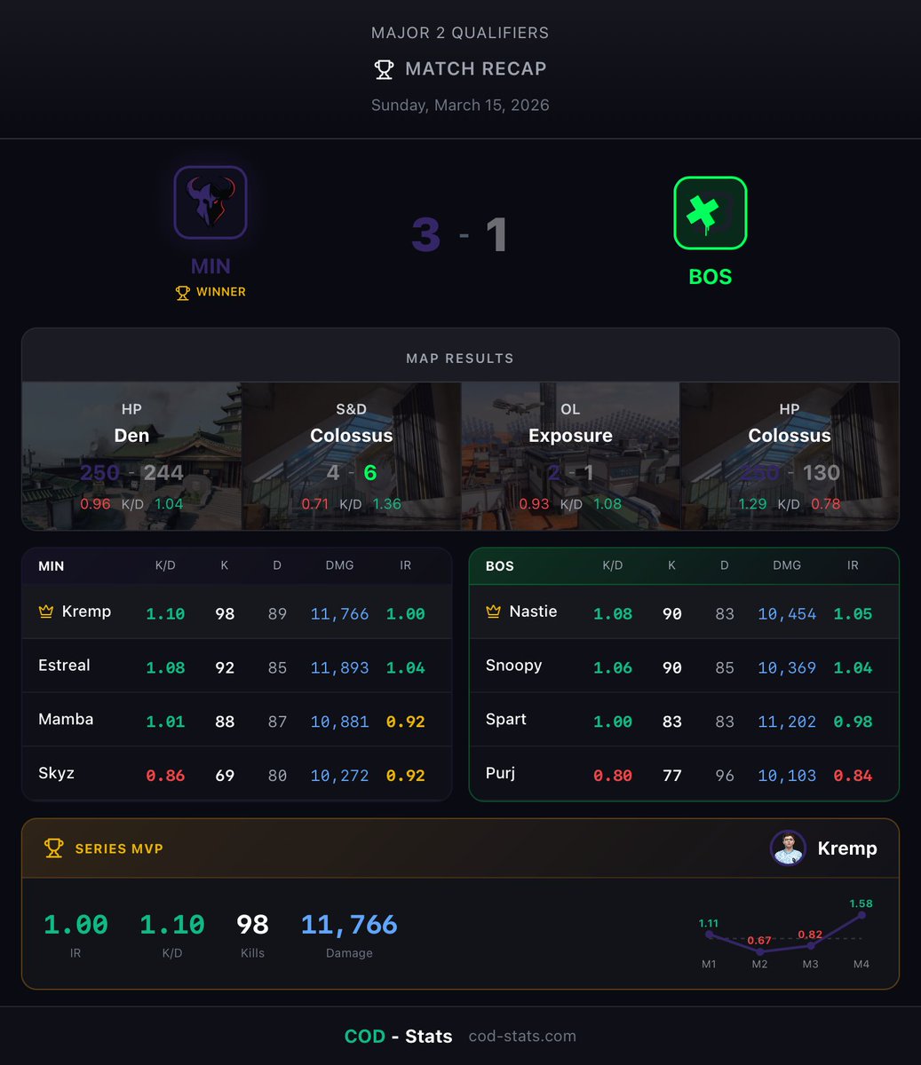 COD-Stats tweet media