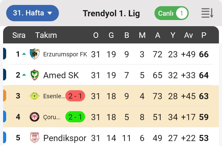 Özgür Büyük tweet media