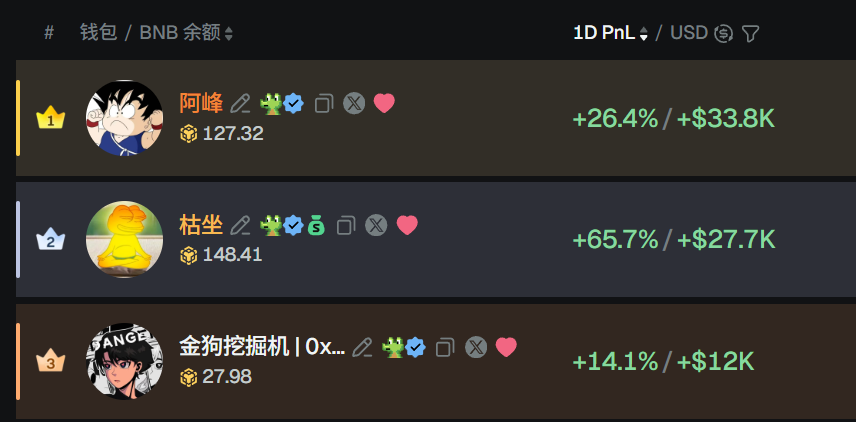 小财神🔶BNB（心流版） tweet media