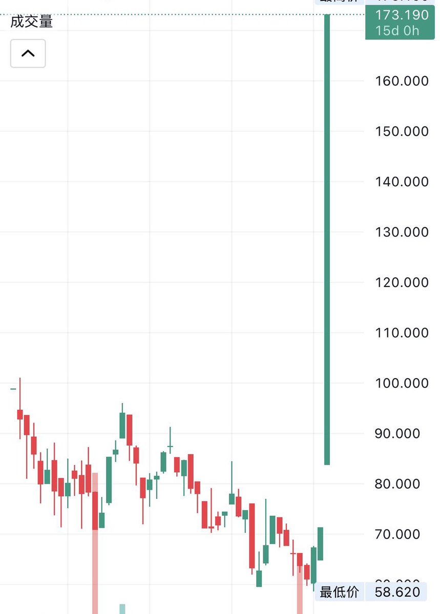 الاقتصادية tweet media