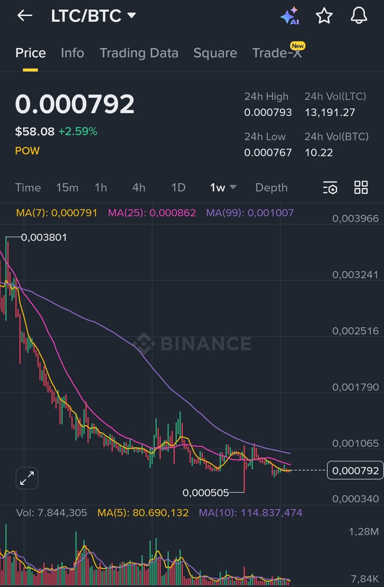 WIZZ🥷 ( beware scammers ) tweet media