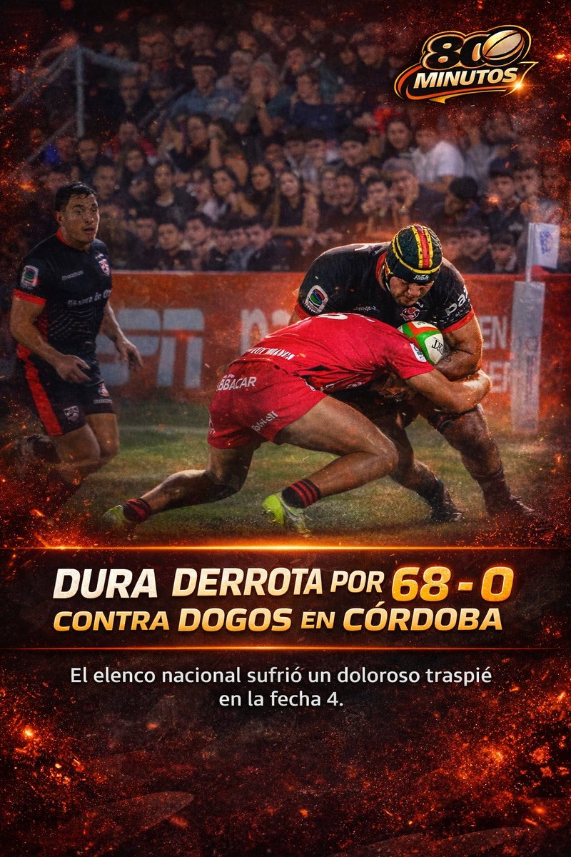 80__minutos's tweet photo. 😔🏉 Noche para olvidar en Córdoba

Selknam sufrió una dura derrota 68–0 ante Dogos. Un partido que se fue cuesta arriba por problemas en las formaciones fijas, indisciplina y una seguidilla de errores que terminó marcando la diferencia y el ritmo del encuentro. https://t.co/XDhxMC4Nng
