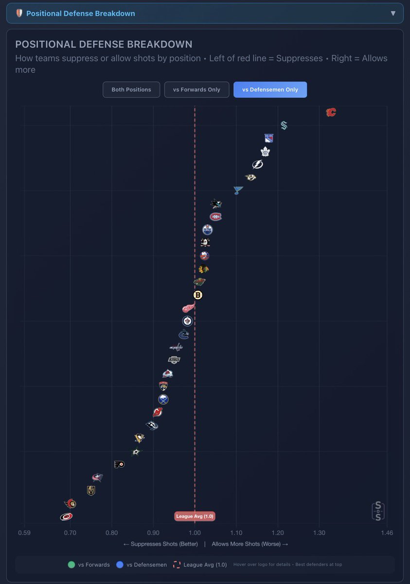 StatsOverScore tweet media