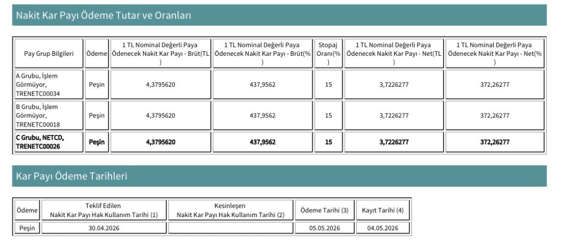 dnzbzlk's tweet image. #Netcd 30 Nisan tarihinde net 3.72 temettü ödemesi yapacak.