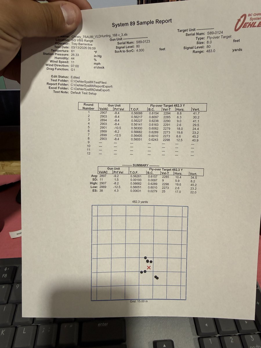 BERRIESxNxTOAST's tweet photo. Oehler data from the other day https://t.co/JGK4D3E1U4