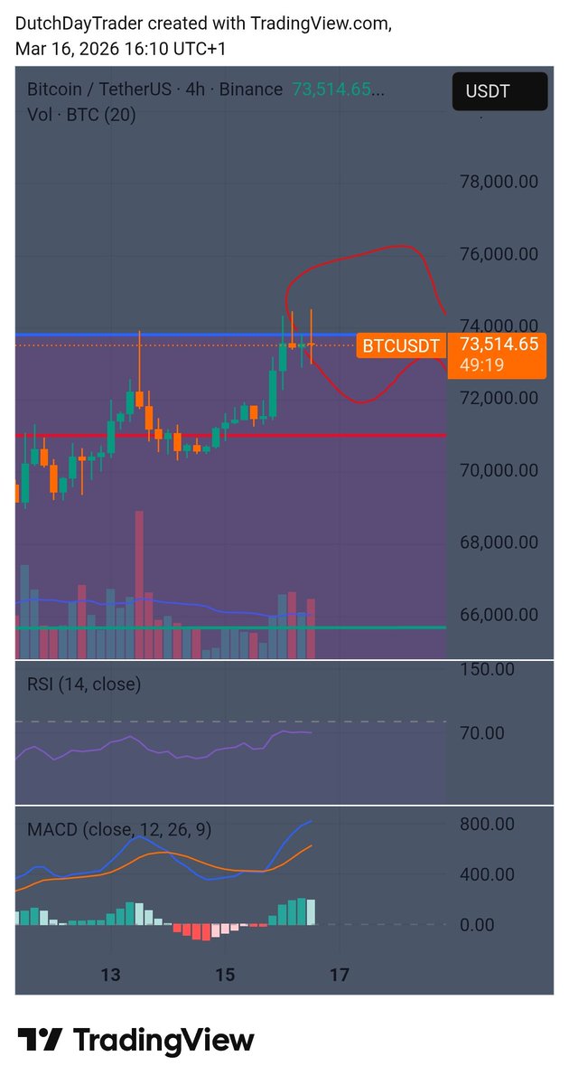 DutchTrader tweet media