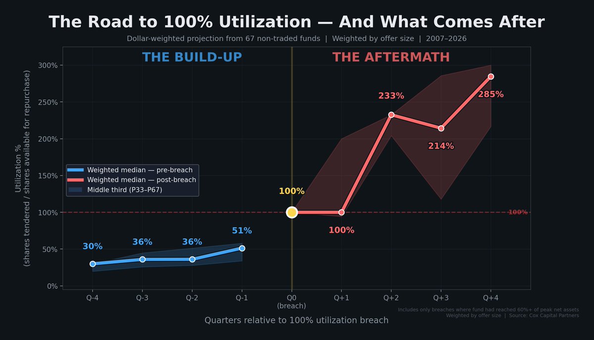 coxcapitalpartners tweet media