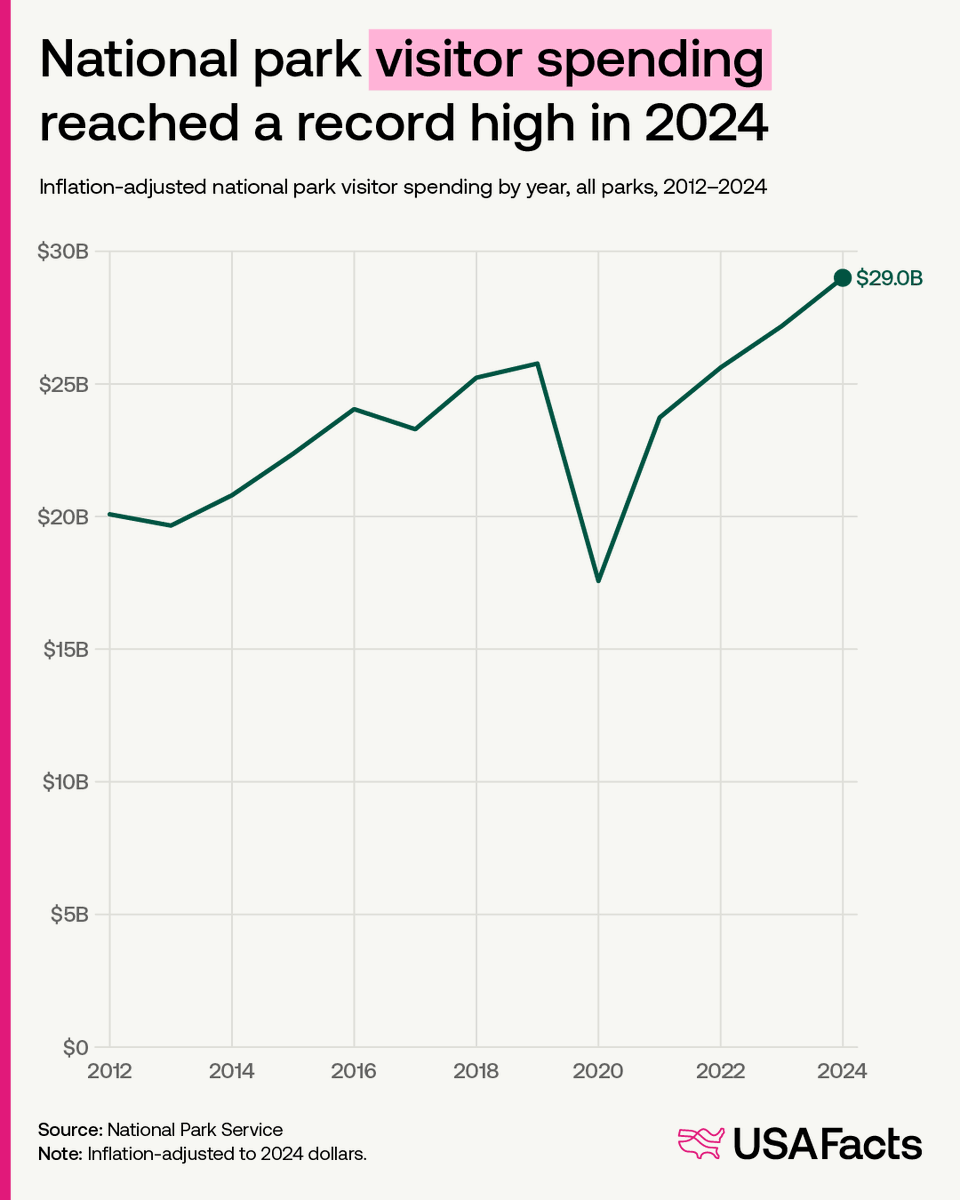 USAFacts tweet media