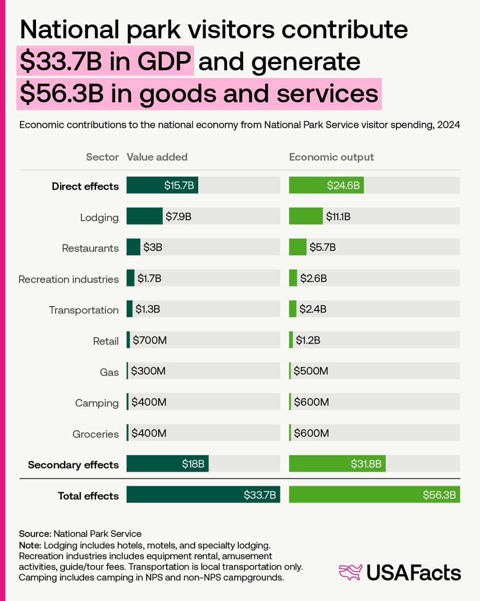USAFacts tweet media