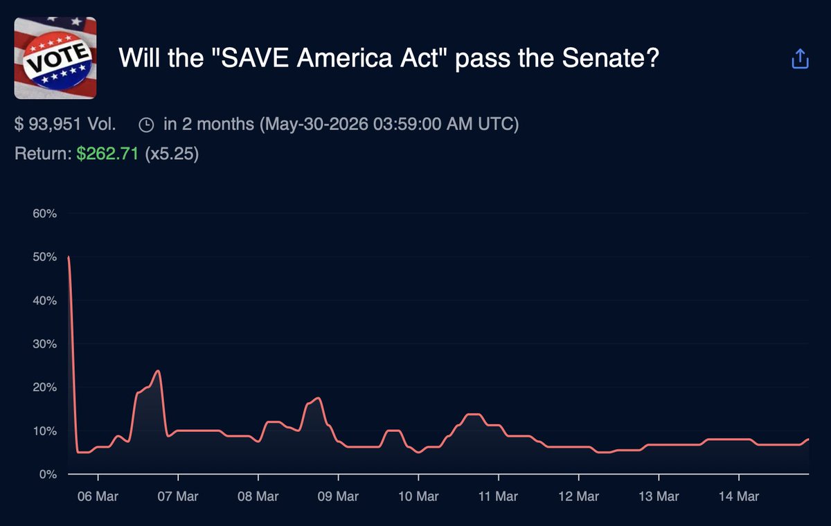 WahooPredict tweet media