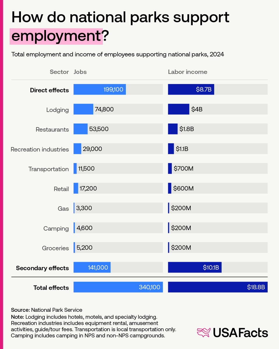 USAFacts tweet media