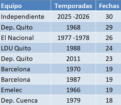 Aurelio Dávila tweet media