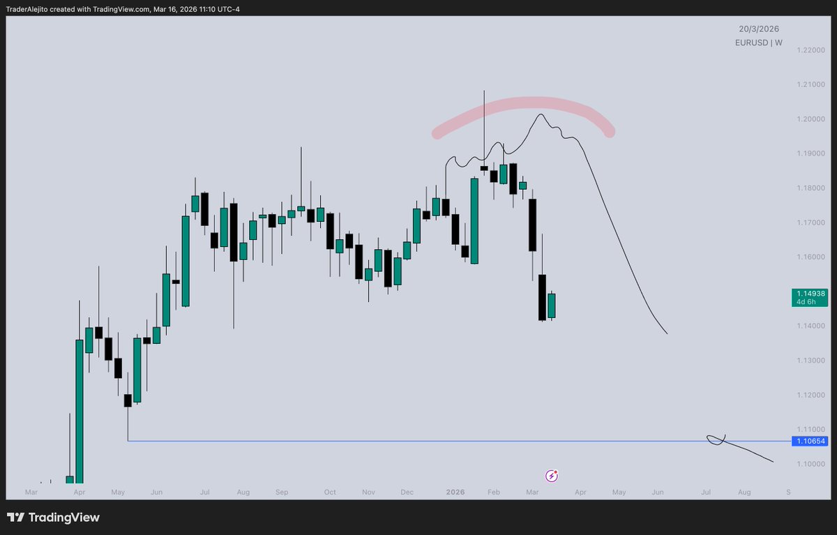 Trader Alejito tweet media