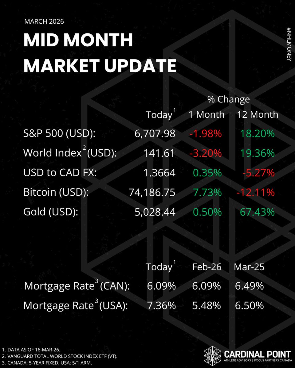 Cardinal Point Athlete Advisors tweet media
