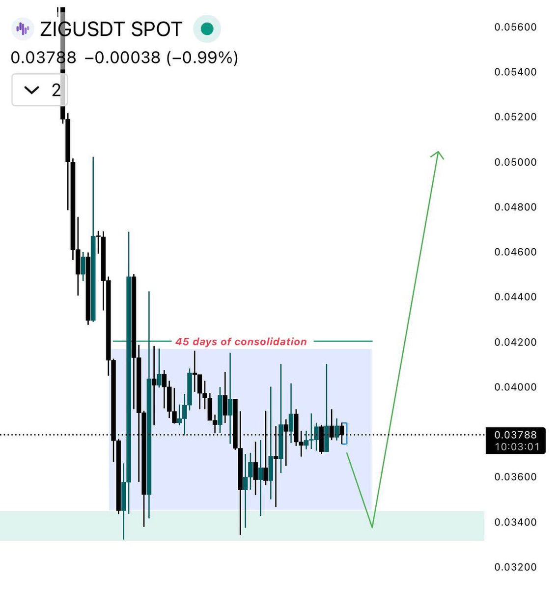 Cipher X tweet media