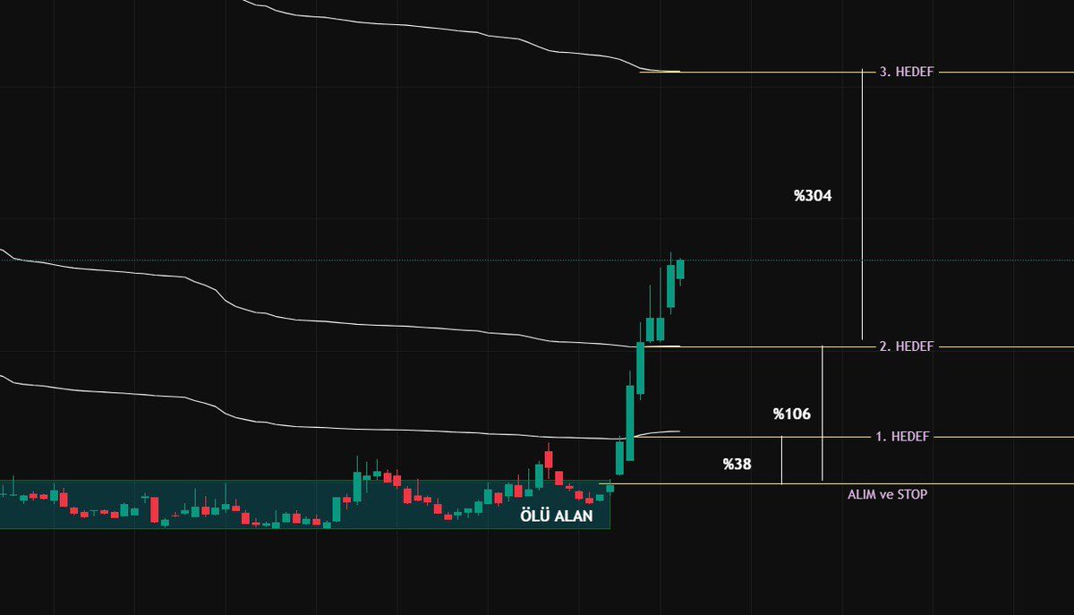 Borsadamarket (Uraz) tweet media