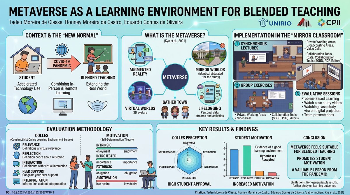RIED. Iberoamerican Review of Distance Education tweet media