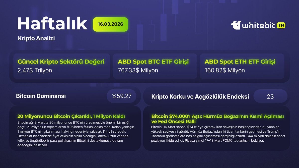 WhiteBIT Türkiye tweet media