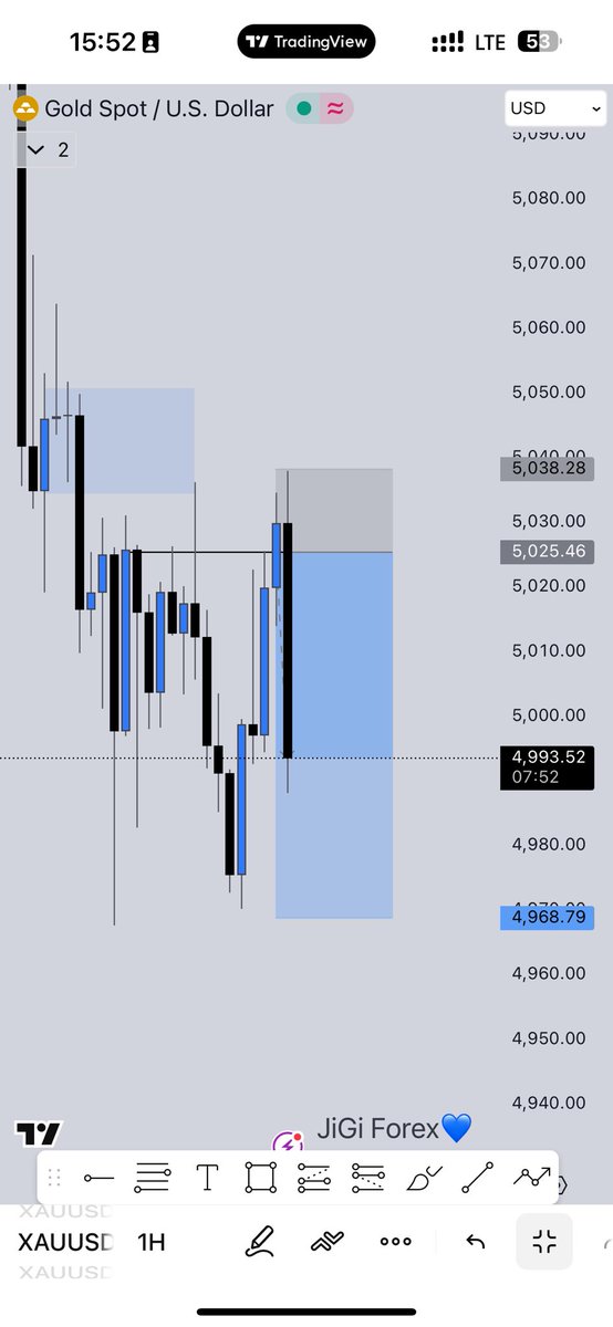 JiGi Forex💙 tweet media